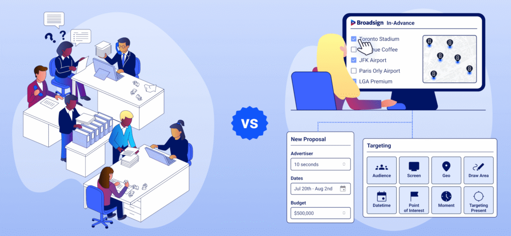 Illustration comparing manual OOH media planning with Broadsign In-Advance, showing automated proposal creation, inventory selection, mapping, and audience, screen, geo, date, and moment targeting options.