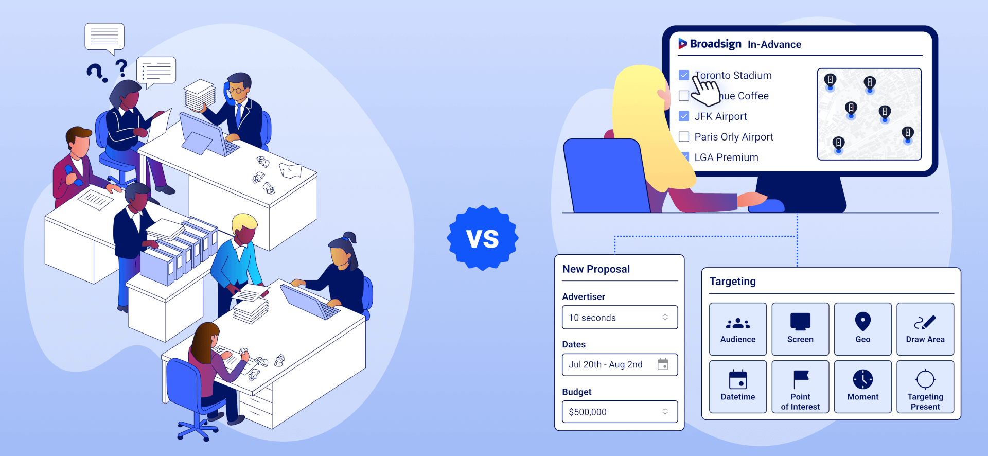 Illustration comparing manual OOH media planning with Broadsign In-Advance, showing automated proposal creation, inventory selection, mapping, and audience, screen, geo, date, and moment targeting options.