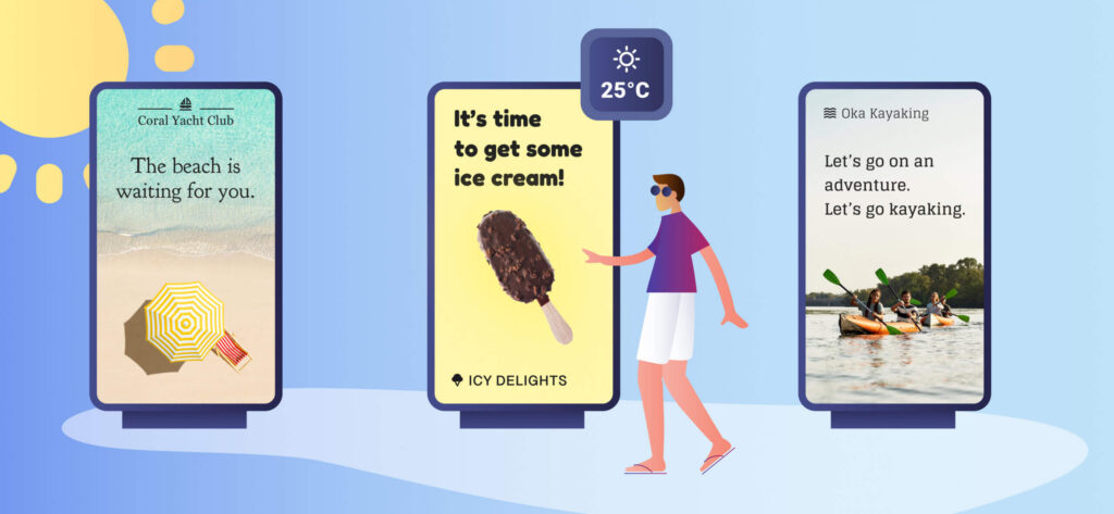 Illustration of three digital OOH ads promoting beach, ice cream, and kayaking activities based on warm weather conditions.