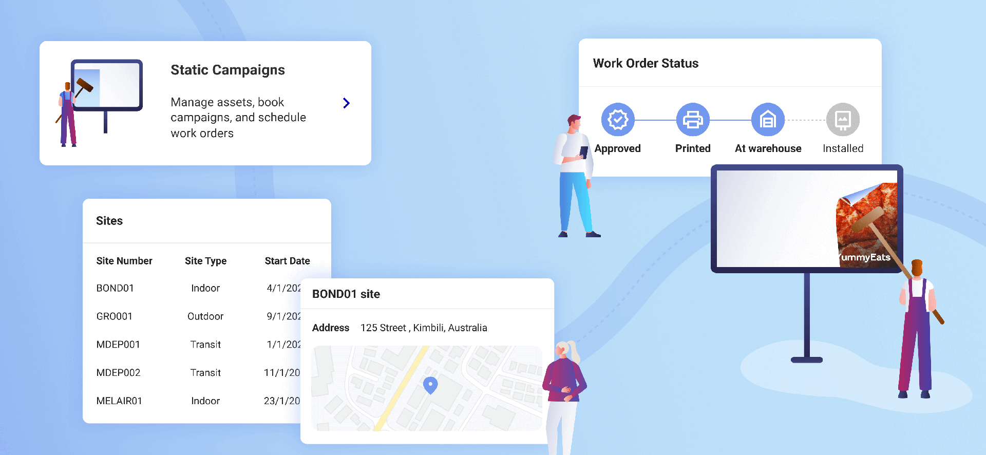 Illustration of a static OOH campaign management platform showing sites, work order status, location details, and billboard creative.